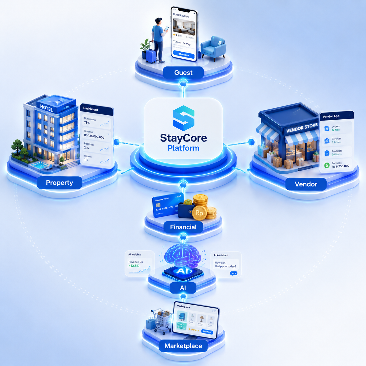 StayCore Hospitality Operating System