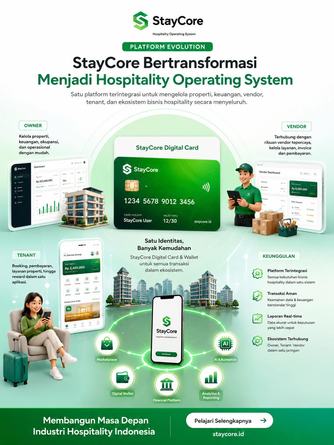 StayCore Platform Evolution