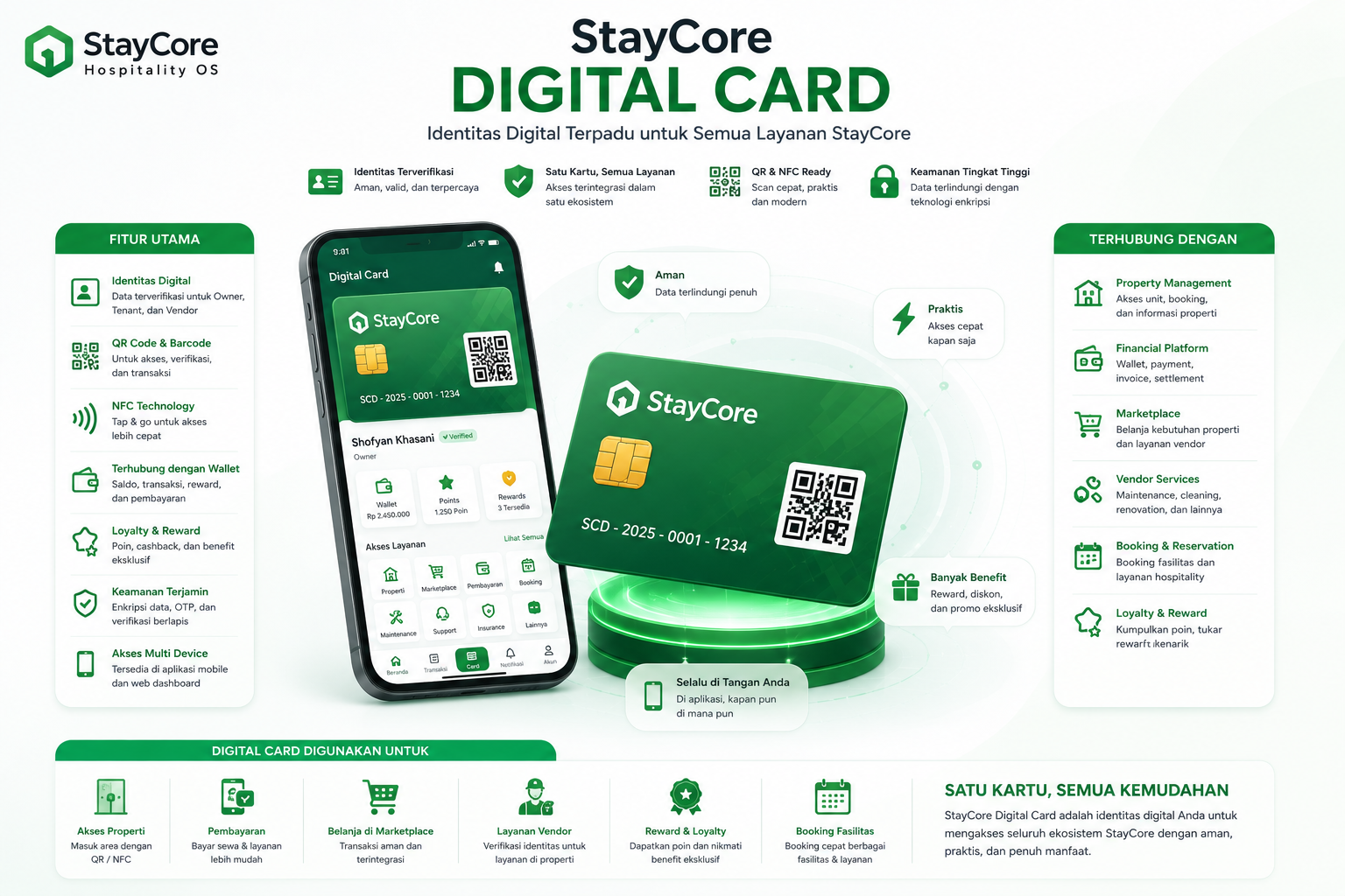 StayCore Digital Card