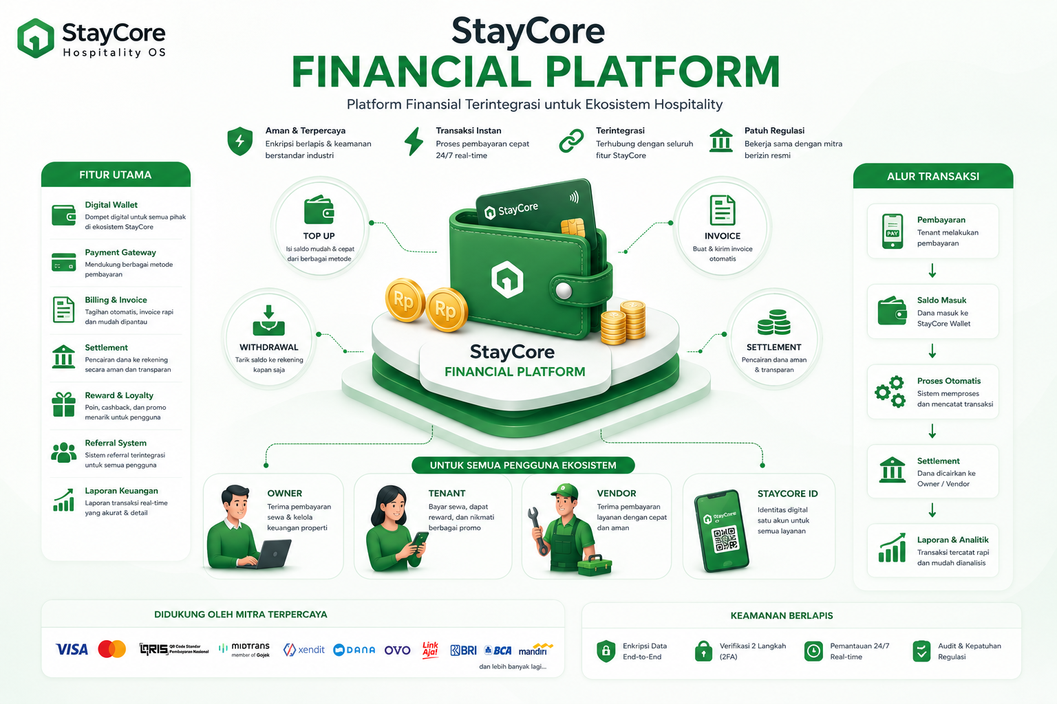 StayCore Financial Platform