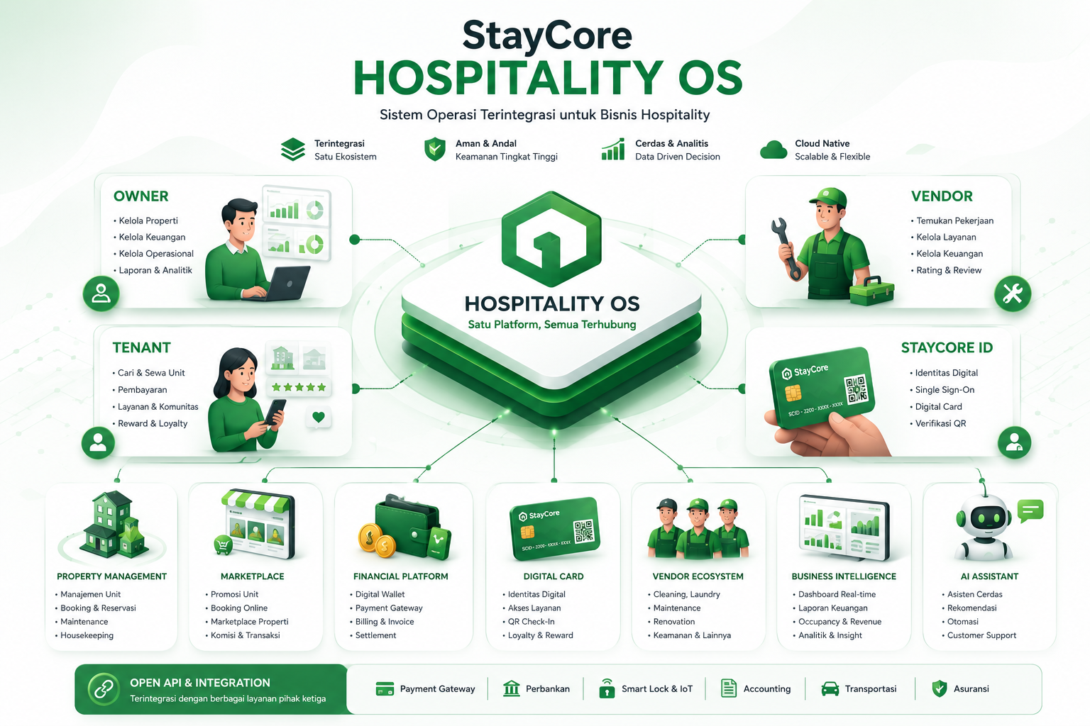 StayCore Hospitality Operating System