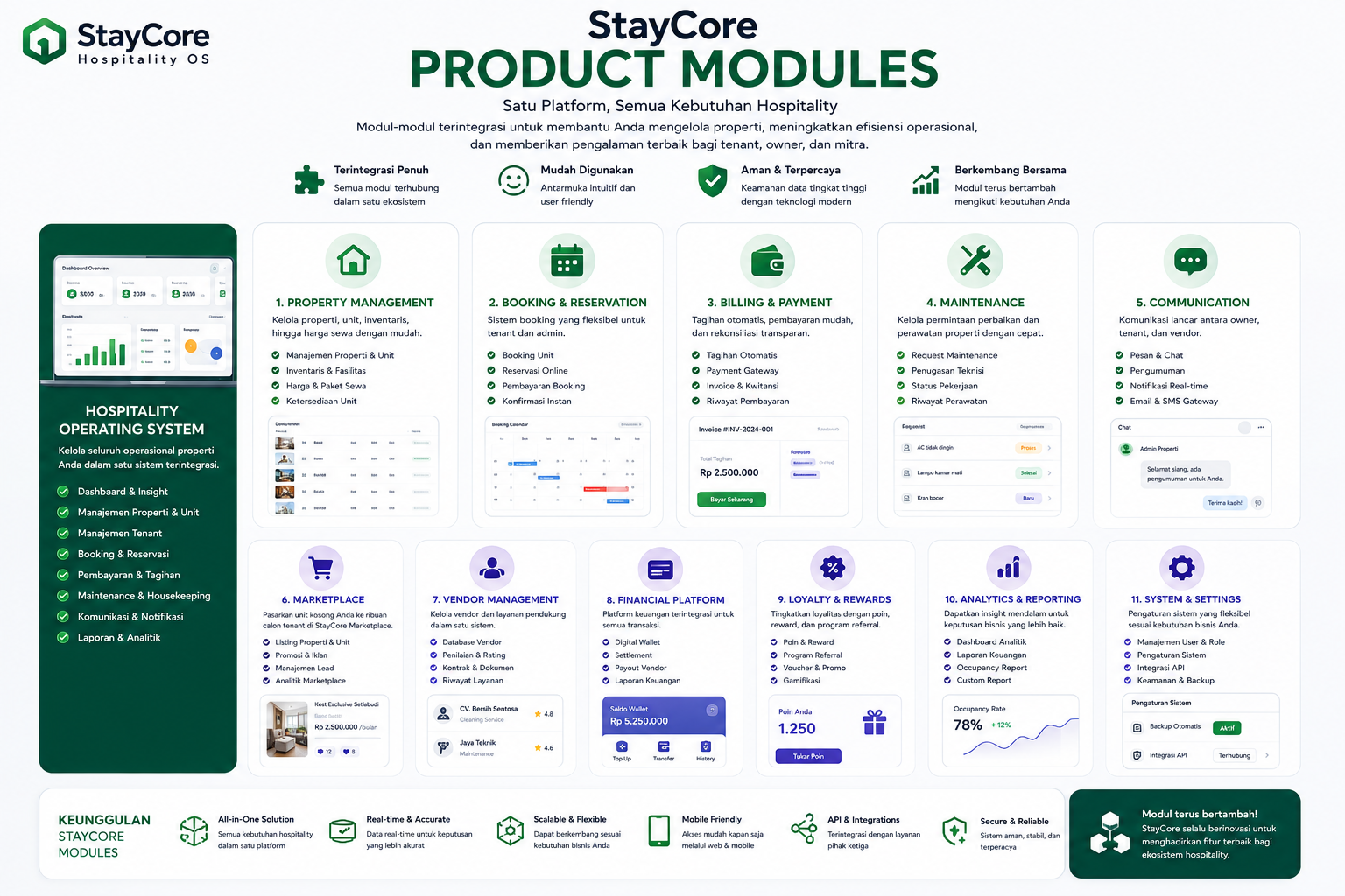 StayCore Platform Modules