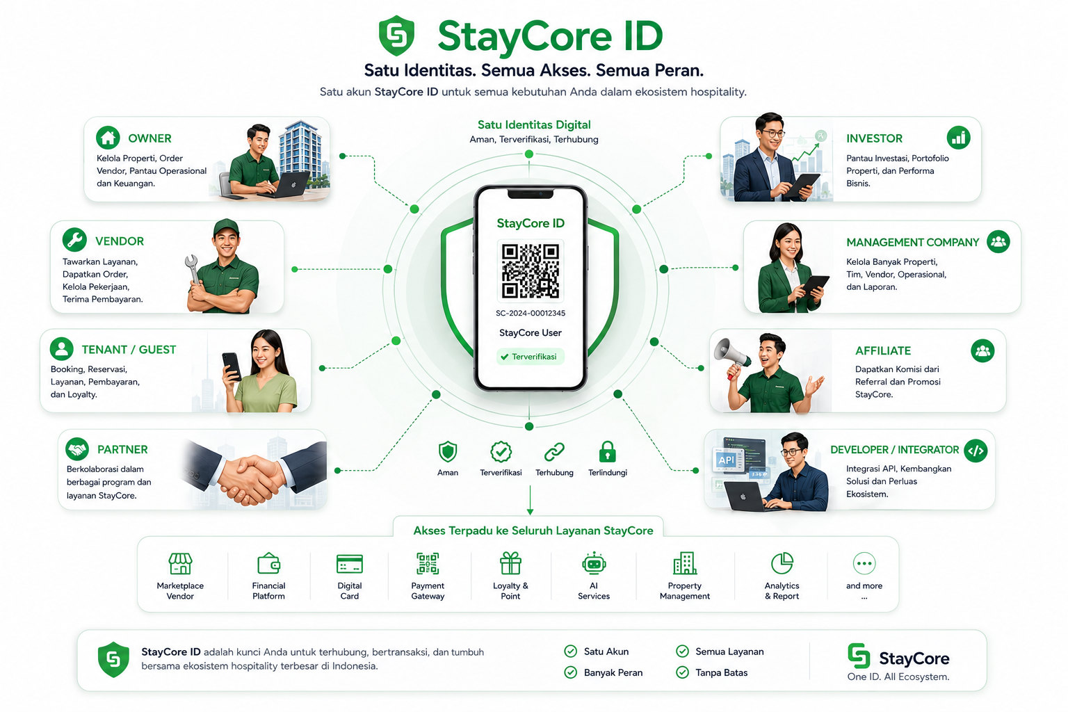 StayCore ID