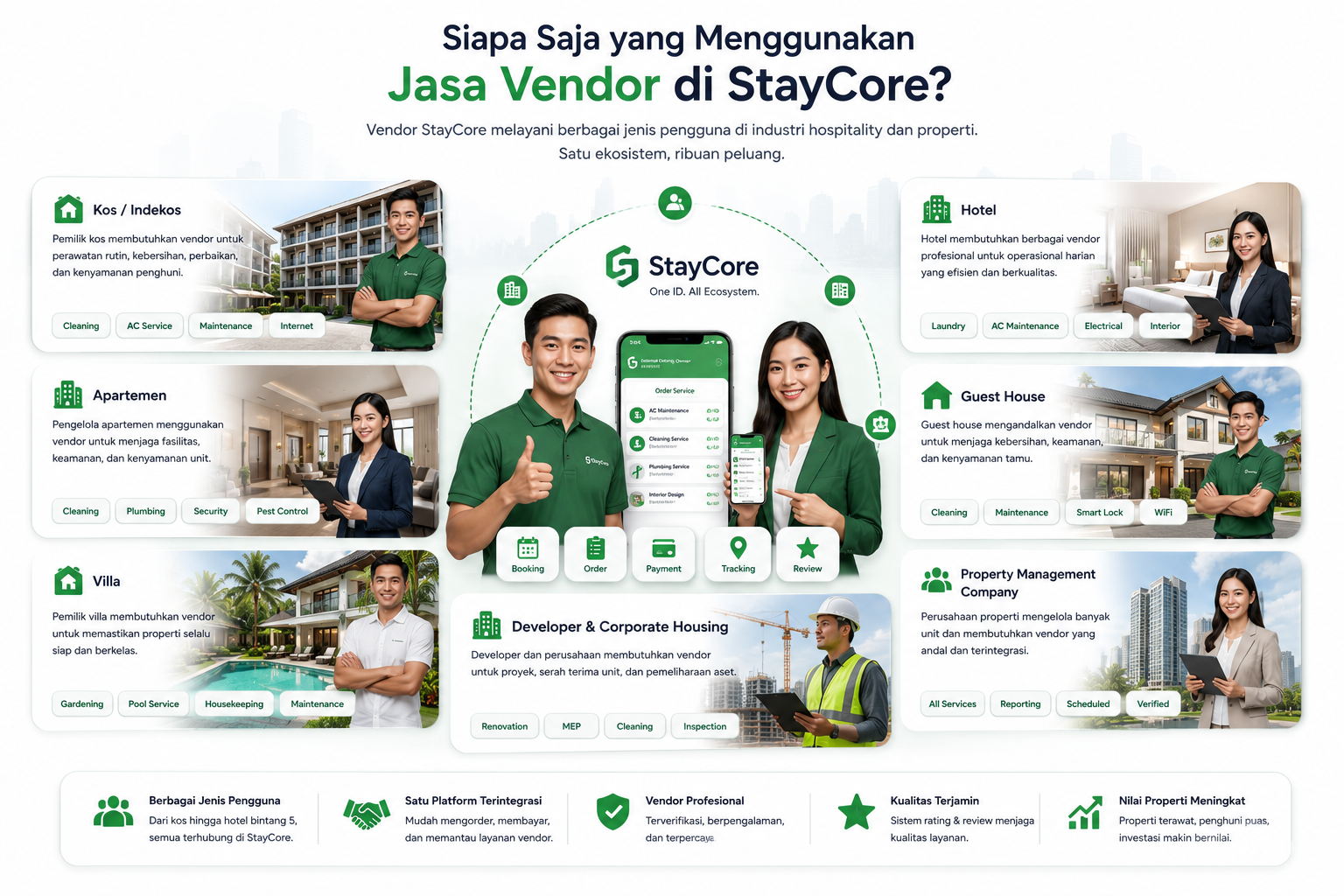Who Uses StayCore Vendor